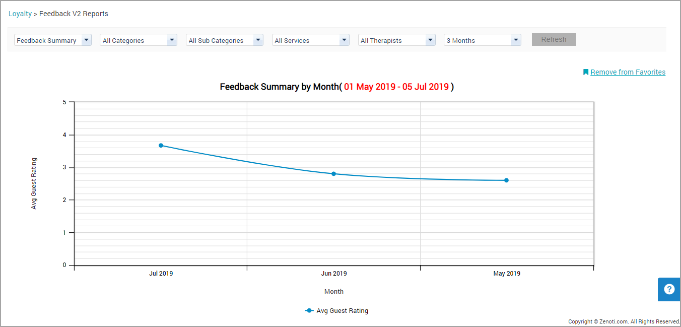 FeedbackV2_SummaryReportGraphical.png