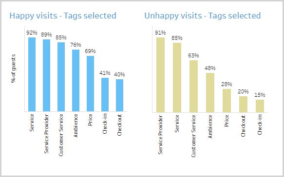 AnalyticsExpress_GuestSatisfaction_0003.jpg