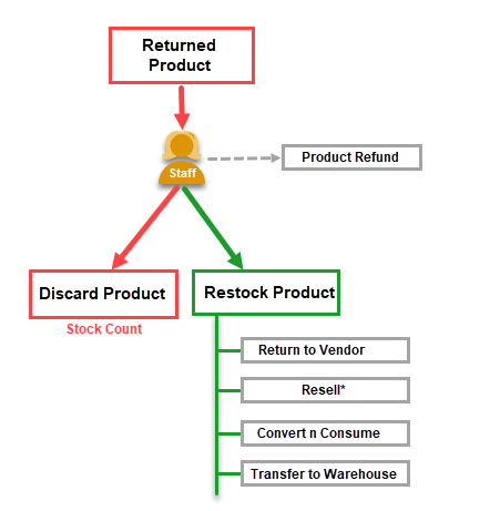 httpsdownloadsintercomcdncomio15198747962d61323567f58cb4d215586imagepng.png