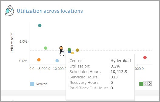 AnalyticsExpress_ProviderUtilization_UsingDashboard_001a.jpg