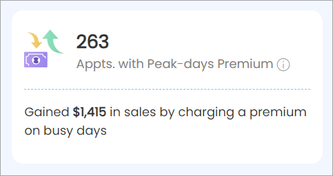 Peak_day_premium_signal.png