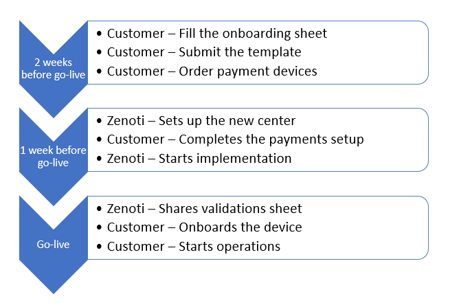 Onboarding.png