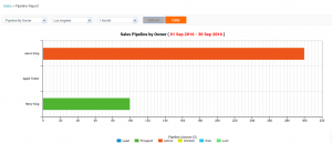 httpreportszenoticomwp-contentuploads201705sales-pipeline-by-owner-report-300x129png.png