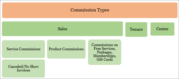 httpsdownloadsintercomcdncomio3897433133d490f342c92256242beb9ccommissiontypes_greensmallpng.png