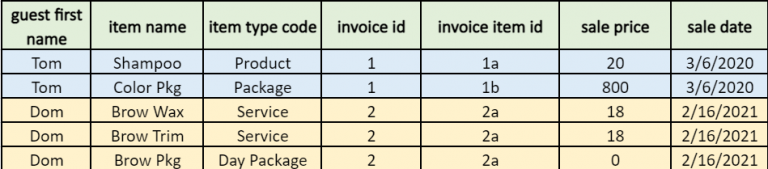 Sales-Data-Model.png