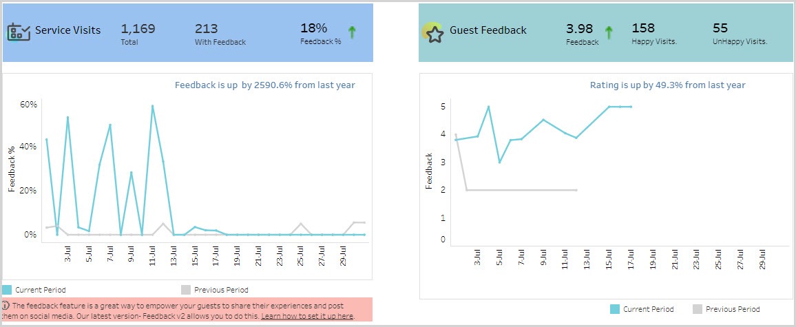 AnalyticsExpress_GuestSatisfaction_0002.jpg