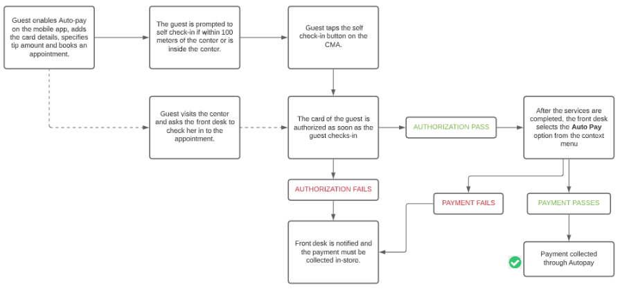 httpsdownloadsintercomcdncomio2391364383fa138285e6895de4e7c2af836bpng.png
