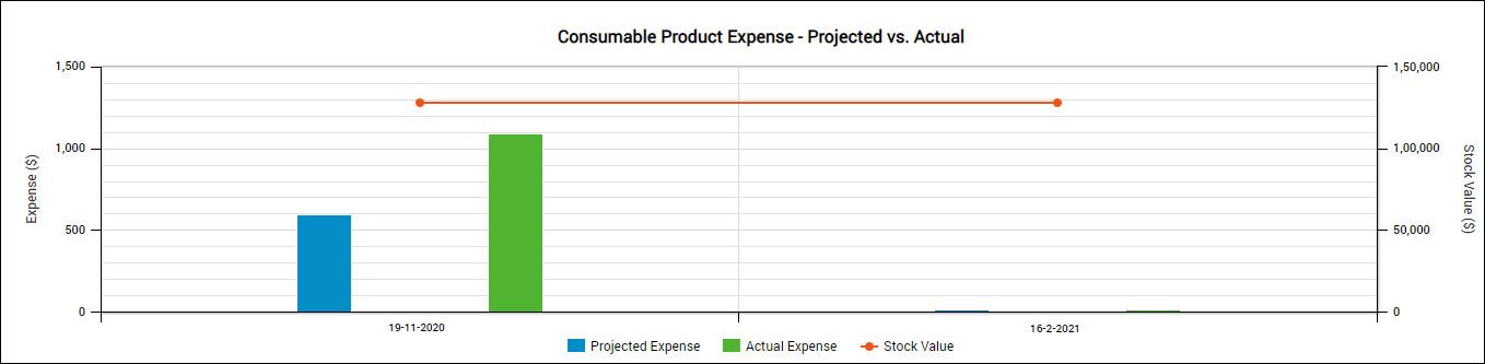 httpsdownloadsintercomcdncomio3513798200bcf71b2c38b0d9eaebdb0f9retailproductexpense-expectedvsactualgraph-1png.png