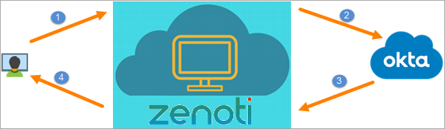 httpsuploadsintercomcdncomio220055167e863cbcf1abea1f9e3f0014workflowpng.png