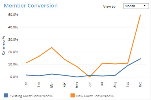 MembershipMetricsDashboard_005a.jpg