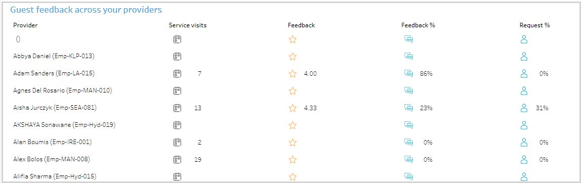 AnalyticsExpress_GuestSatisfaction_0006.jpg