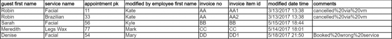 Deleted-Appointments-Data-Model-768x78.png