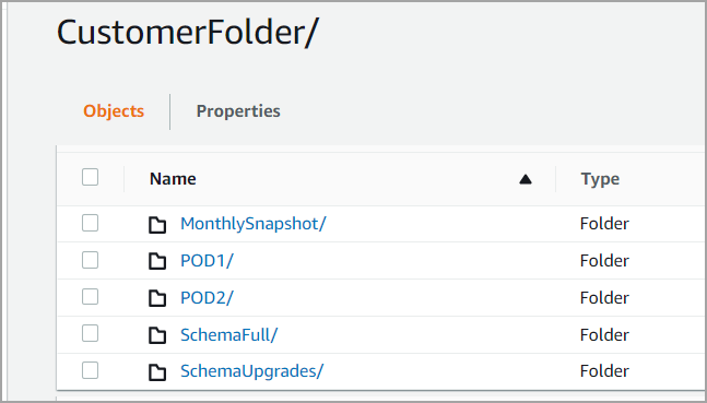 Root directory folder