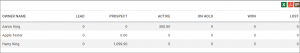 httpreportszenoticomwp-contentuploads201705sales-pipeline-by-owner2-300x53png.png