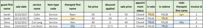 Sales-Data-Model_03-768x108.png