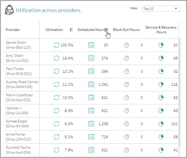 AnalyticsExpress_ProviderUtilization_UsingDashboard_002a.jpg