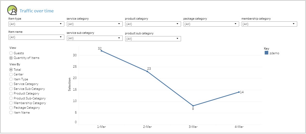 Analytics_TrafficOverTimeDashboard_001.jpg