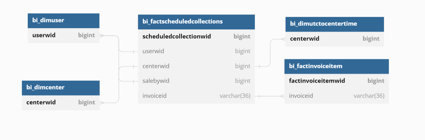 schedule_coll_er.PNG