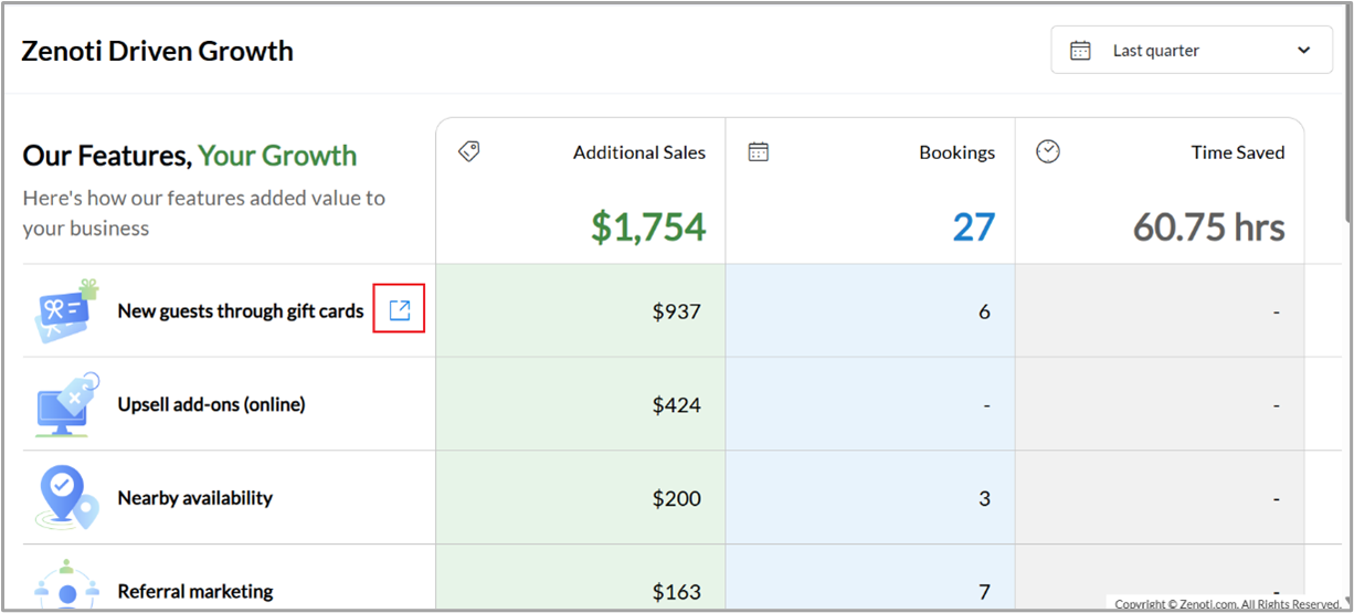 ZDG_dashboard.png