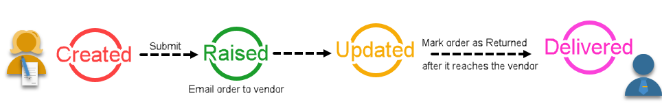 httpsdownloadsintercomcdncomio151988015b4636f59eda5dd2f5720f7abimagepng.png