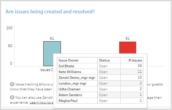AnalyticsExpress_GuestSatisfaction_0004.jpg