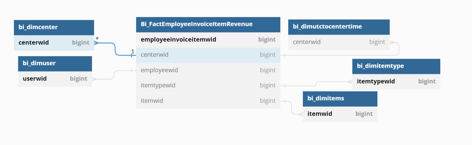empinvoiceitemrevenue_er.PNG