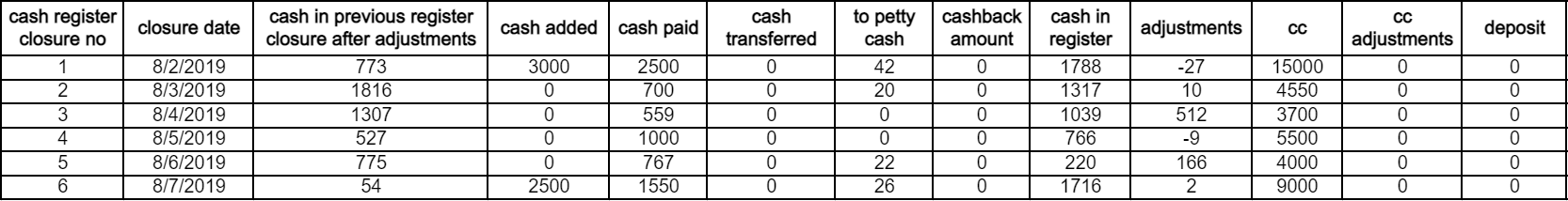 Cash-Register-Data-Model.png