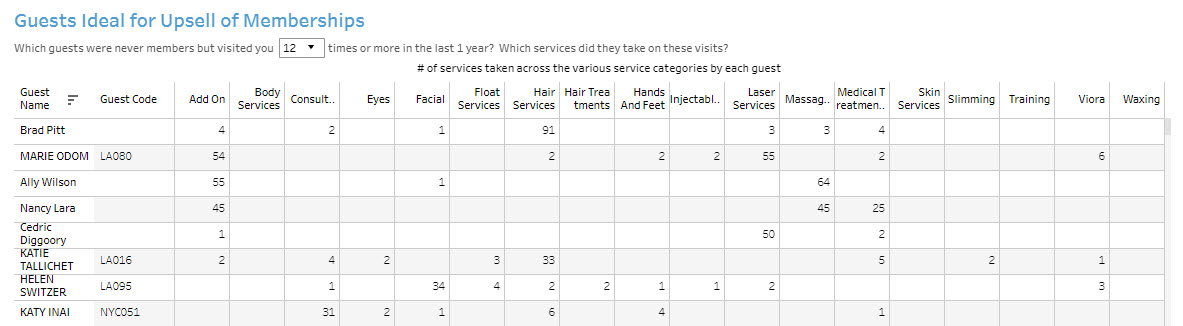 MembershipMetricsDashboard_006.jpg