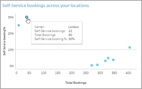 AnalyticsExpress_SelfService_UsingDashboard_009.jpg