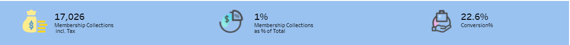 MembershipMetricsDashboard_001.jpg