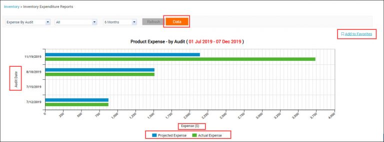 Inventory-Expenditure-Report-Graphical-768x285.jpg