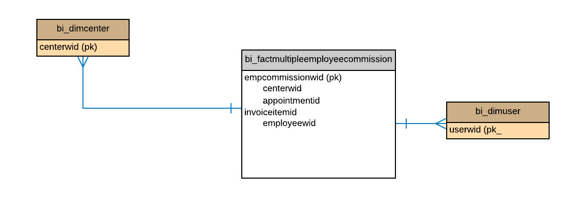 BI_FACTMULTIPLEEMPLOYEECOMMISSION.jpg