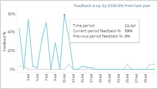 AnalyticsExpress_GuestSatisfaction_UsingTheDashboard_0008.jpg
