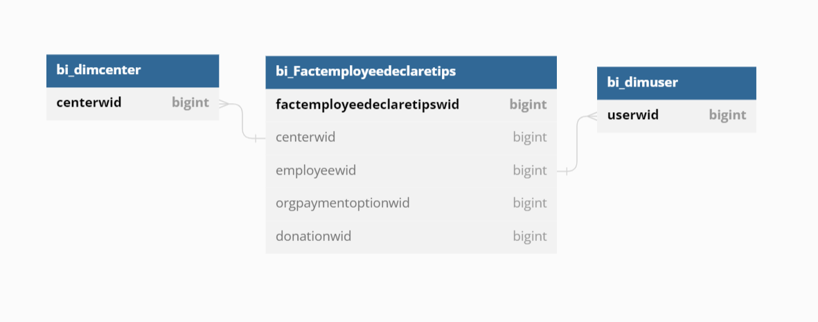 declaretips_er.PNG