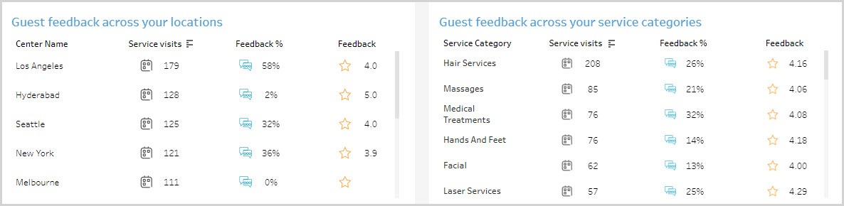 AnalyticsExpress_GuestSatisfaction_0005.jpg