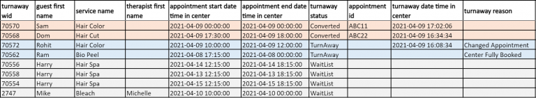 Turnaways-Data-Model-768x141.png