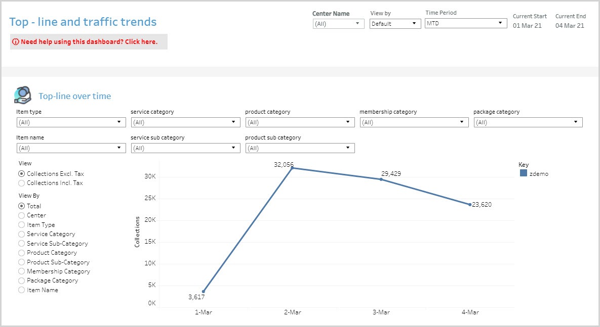 Analytics_TopLineDashboard.jpg