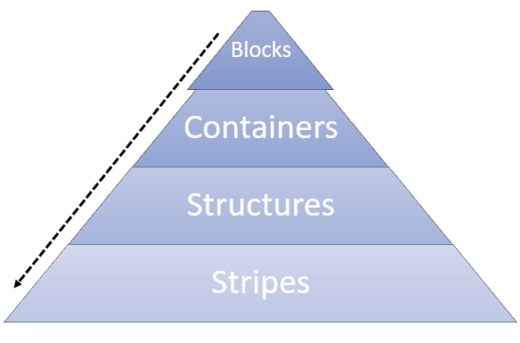 httpsdownloadsintercomcdncomio229382799ef39af920bd404e6853103dbemaileditor-pyramidpng.png