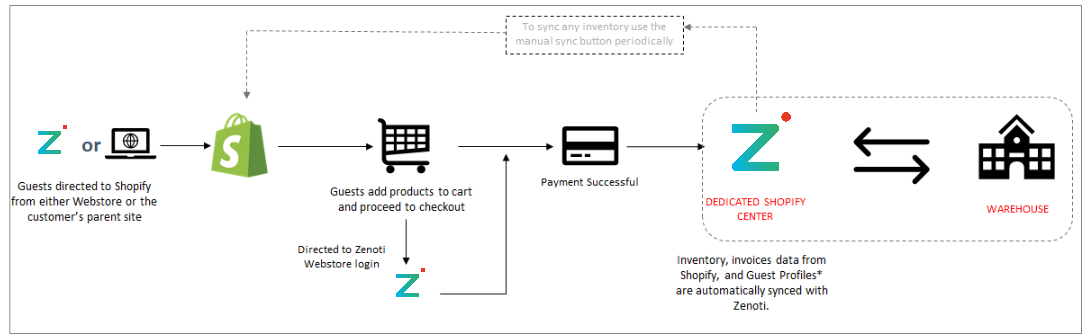 httpsdownloadsintercomcdncomio2003934164856c77a8d9aa0f66b39d136shopifyoverviewpng.png