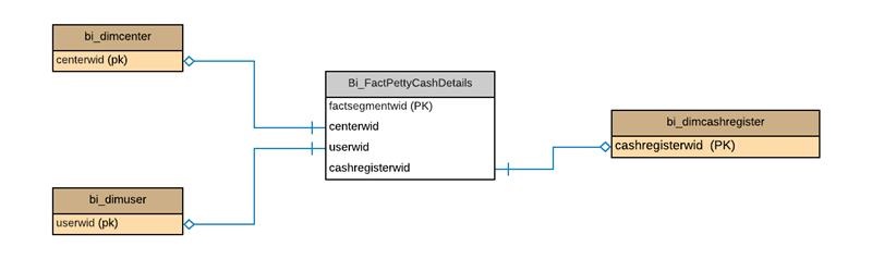 BI_FACTPETTYCASHDETAILS.jpg