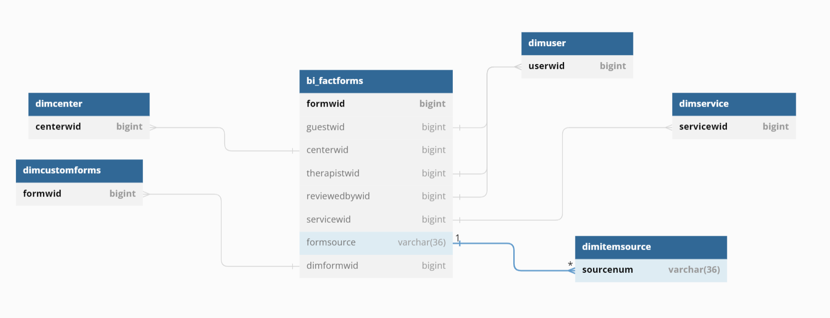 forms_er.PNG