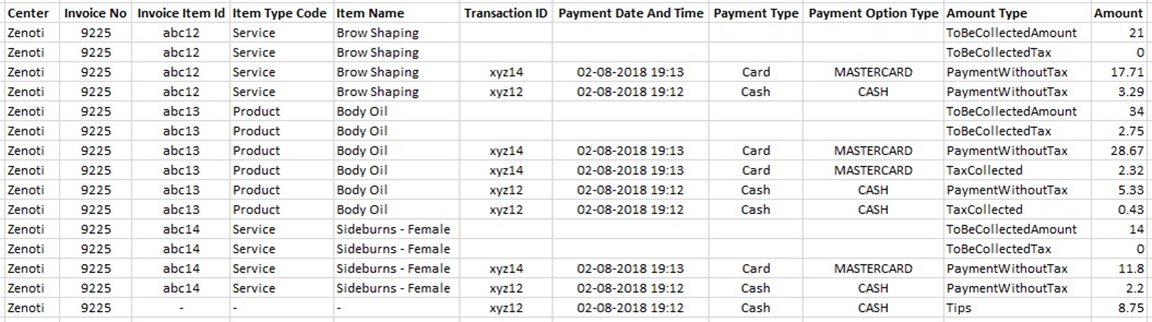 httpreportszenoticomwp-contentuploads201911granularity-of-datajpg.jpeg