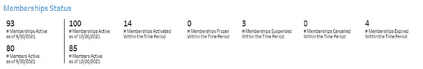 MembershipMetricsDashboard_003a.jpg
