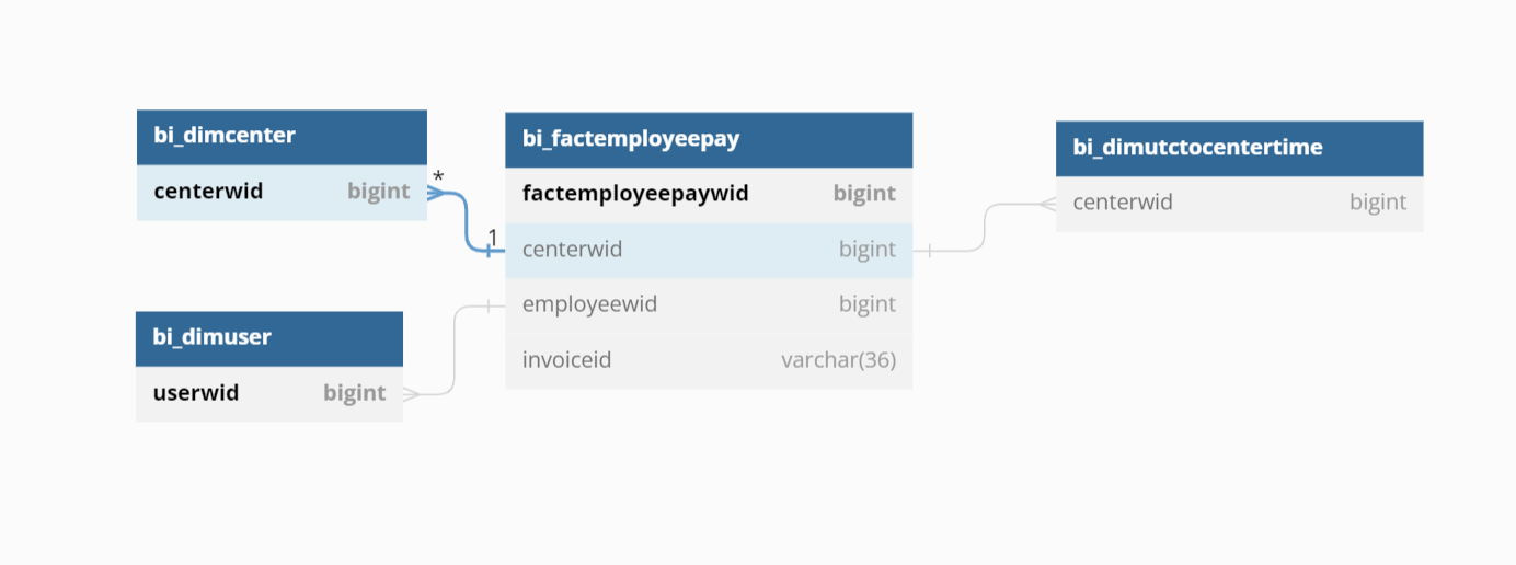 emp_hourly_pay_er.PNG
