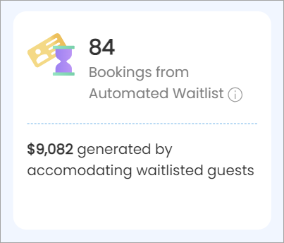 Automated_Waitlist_Signal.png