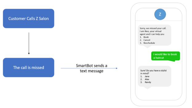 Smartbot_06.png
