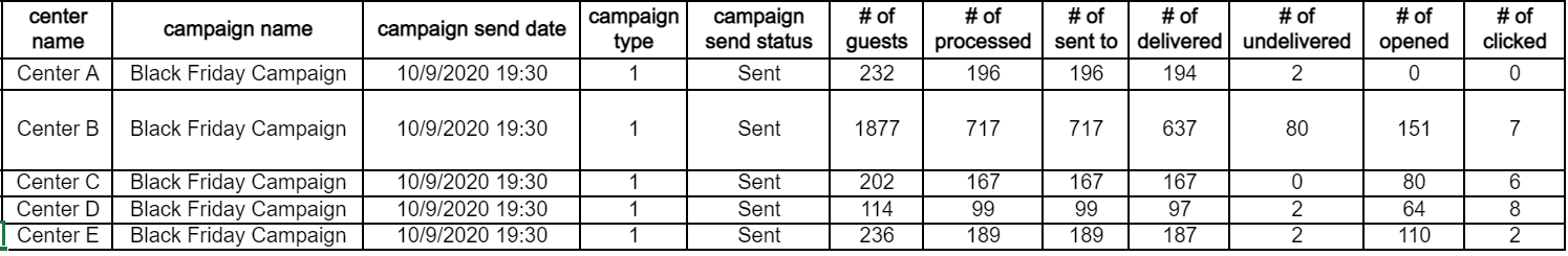 Scheduled-Campaign-Campaigns-Data-Model-2.png