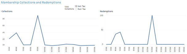 MembershipMetricsDashboard_002a.jpg