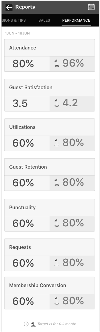httpsdownloadsintercomcdncomio32792193680811964bb481ae2764ef81reports_perf_withtargetpng.png
