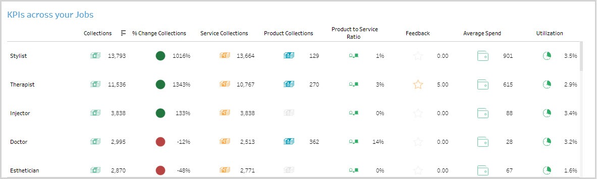 AnalyticsExpress_ProviderPerformance_03.jpg